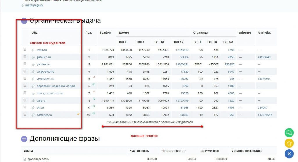 Анализ контекстной рекламы конкурента