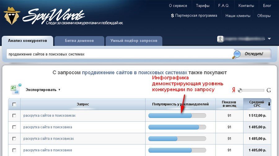 Анализ контекстной рекламы конкурента