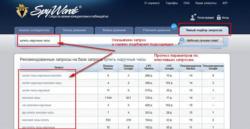 Анализ контекстной рекламы конкурента