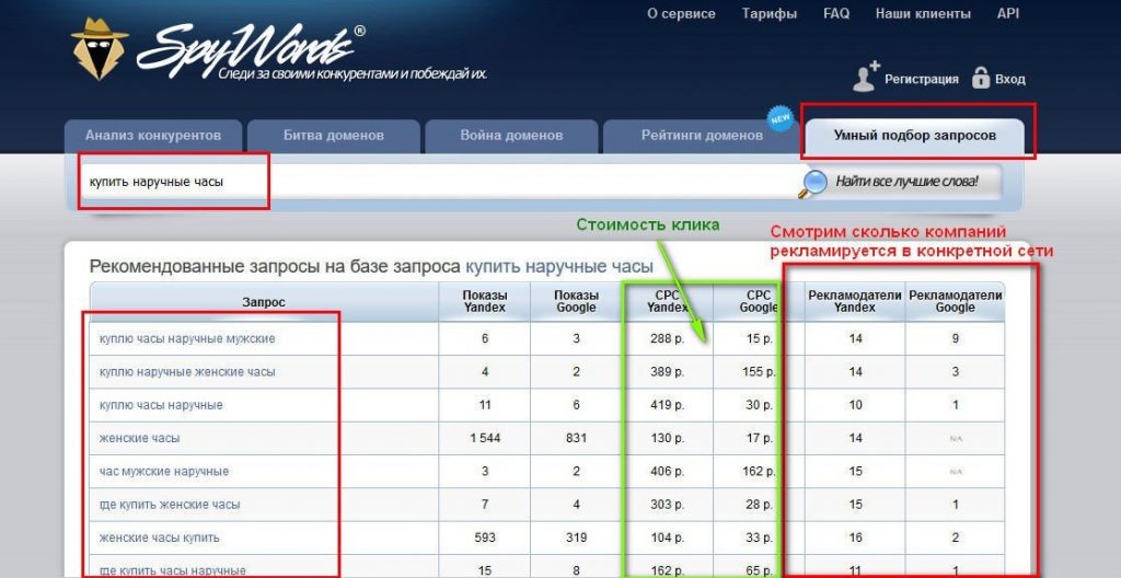 Анализ контекстной рекламы конкурента