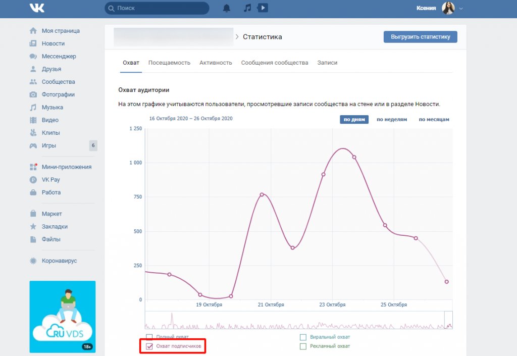 Охват в Вконтакте: что это + как посмотреть