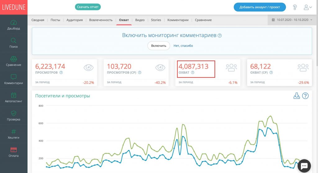 Охват в Вконтакте: что это + как посмотреть