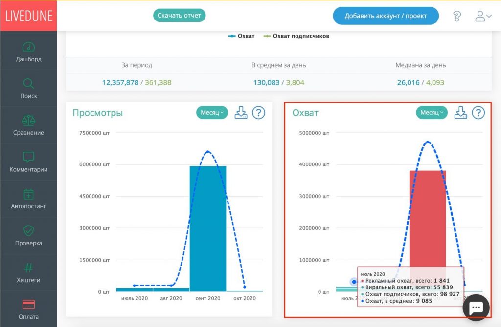 Охват в Вконтакте: что это + как посмотреть