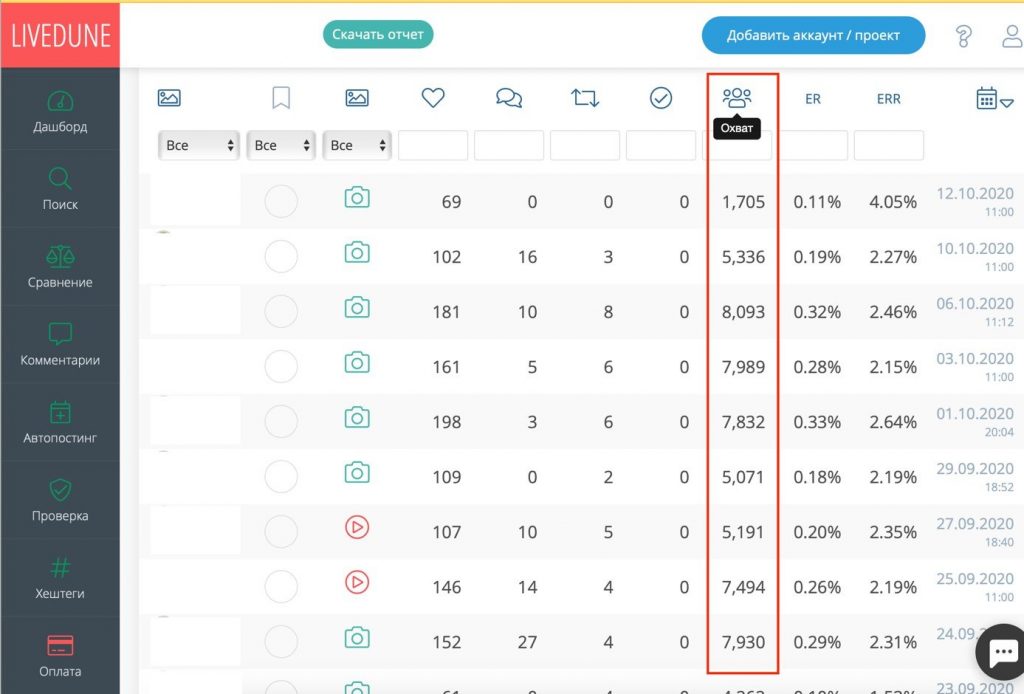 Охват в Вконтакте: что это + как посмотреть