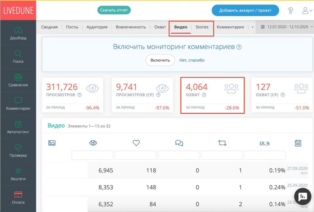 Охват в Вконтакте: что это + как посмотреть