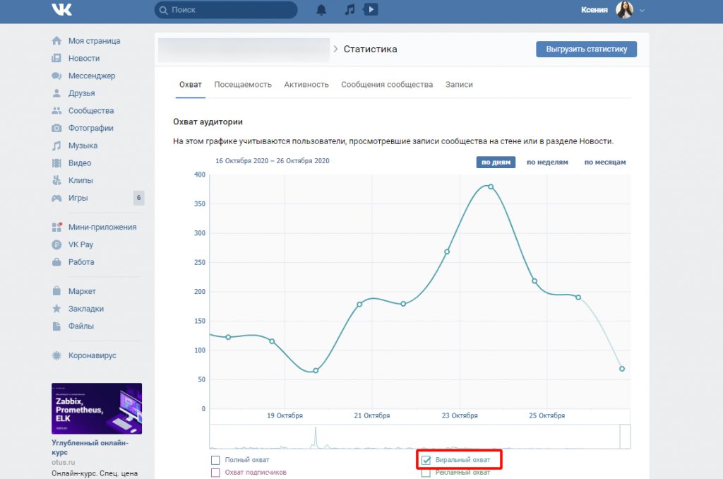 Охват в Вконтакте: что это + как посмотреть