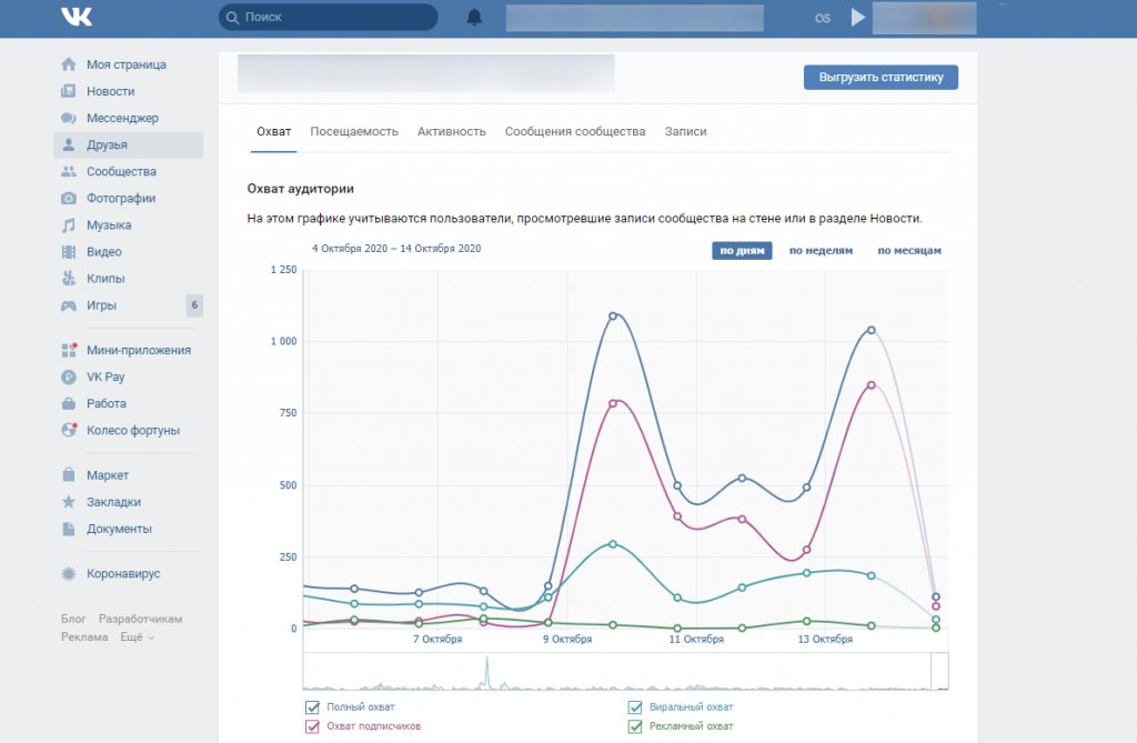 Охват в Вконтакте: что это + как посмотреть