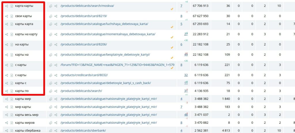 Как посмотреть ключевые слова конкурентов