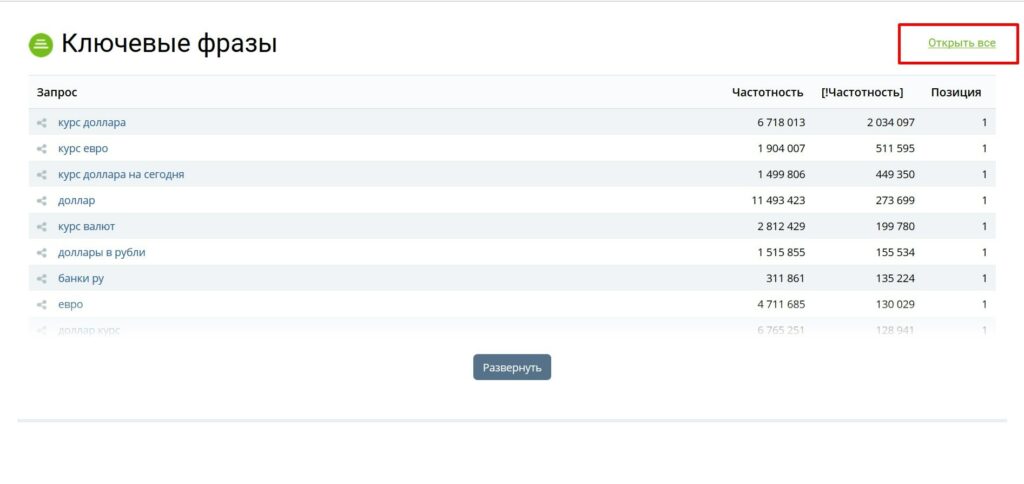 Как посмотреть ключевые слова конкурентов