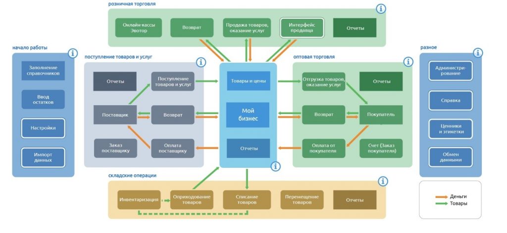 Лучшие бесплатные CRM: 12 программ для бизнеса