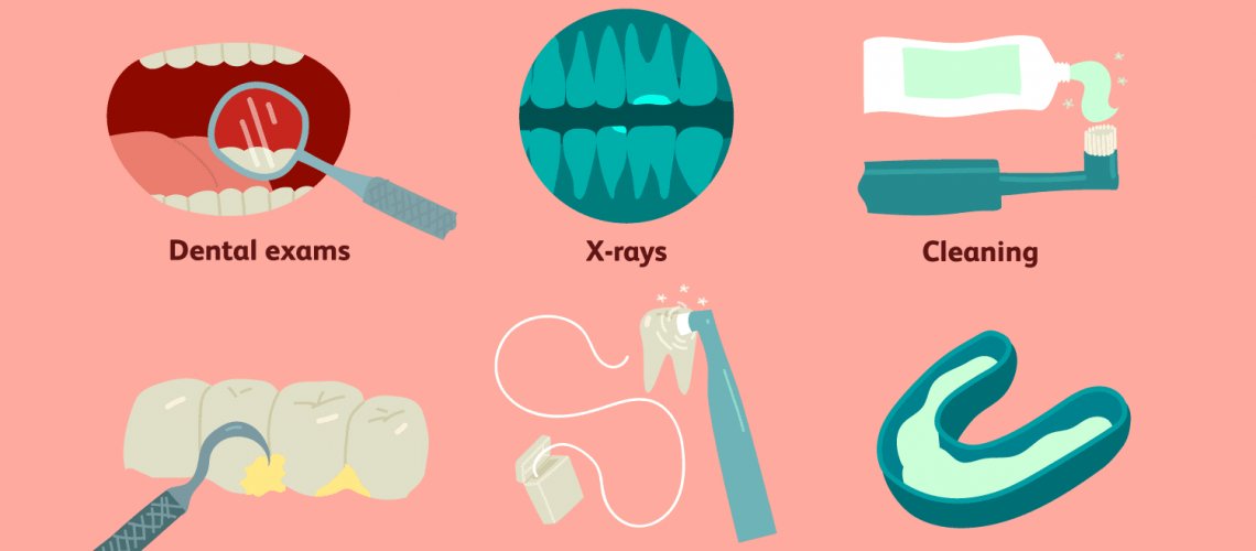 Importance of Dental Health, Dental Service