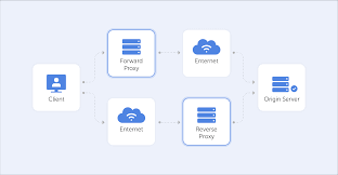 Что такое прокси-сервер