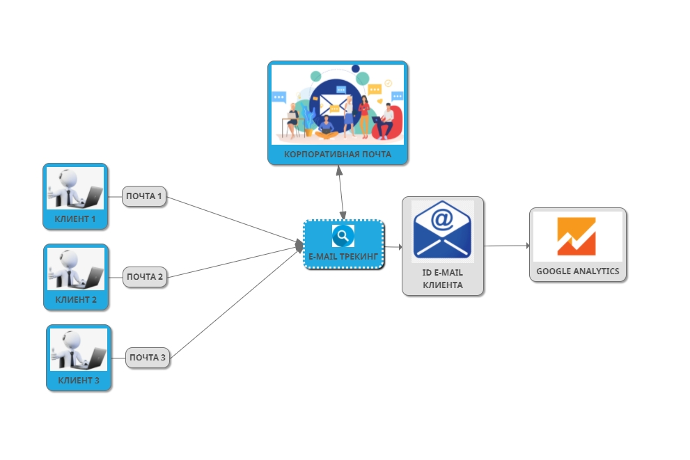 Как выбрать email-трекинг