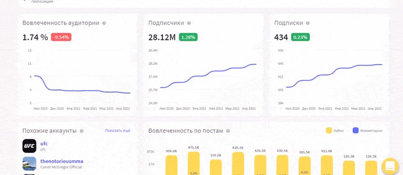 Yoloco: функции сервиса + экспертное мнение