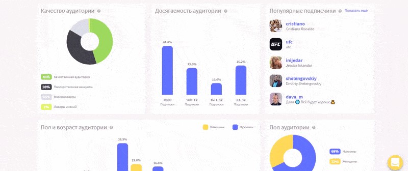 Yoloco: функции сервиса + экспертное мнение