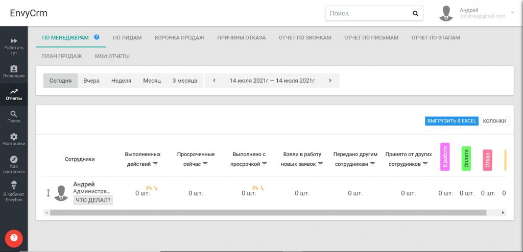 CRM для малого бизнеса: какую выбрать из 12 лучших?