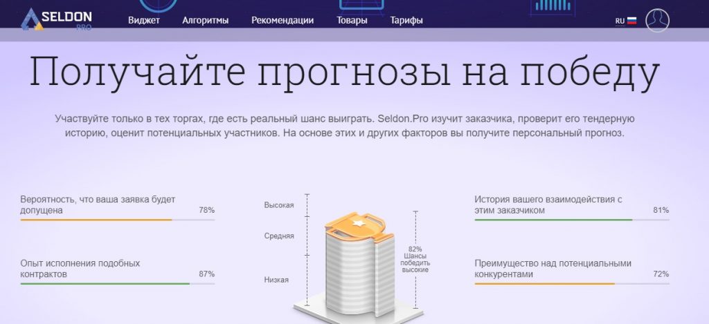 Где искать тендеры