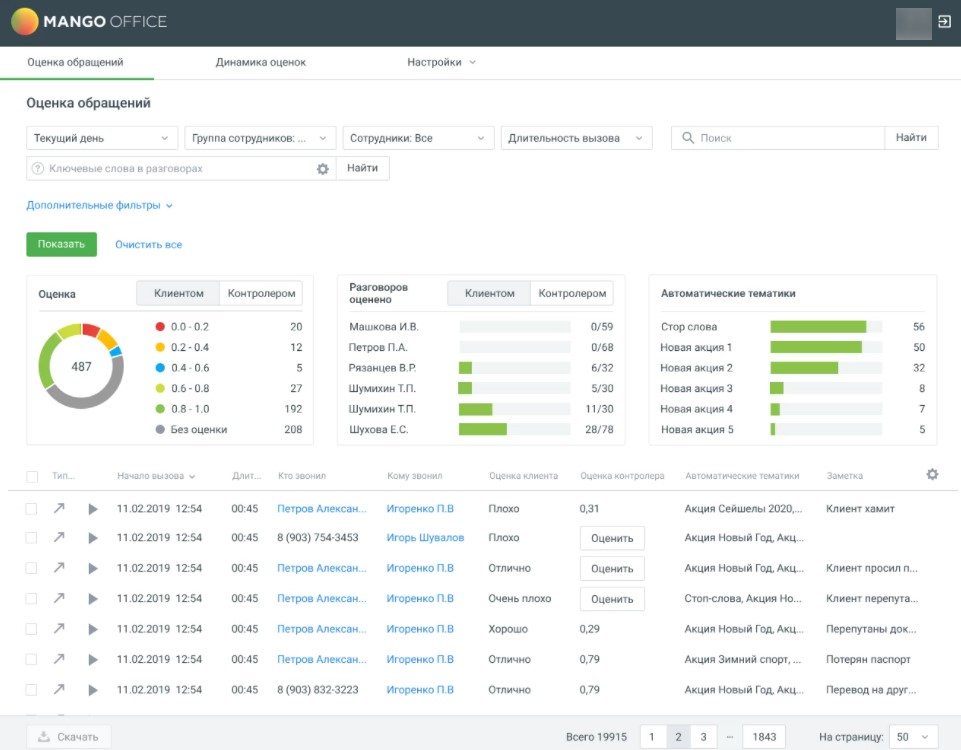 Многоканальный телефон