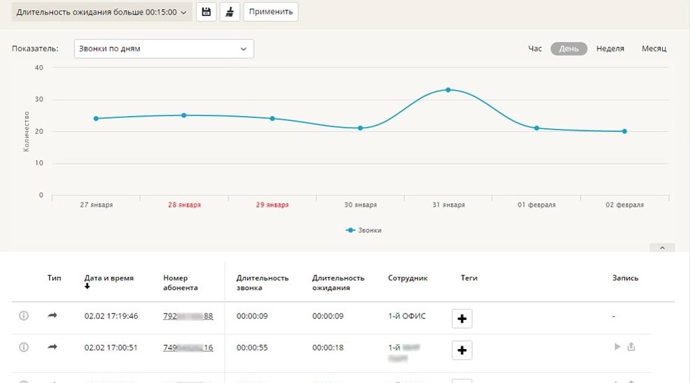 Многоканальный телефон