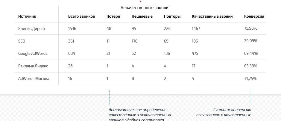 Многоканальный телефон