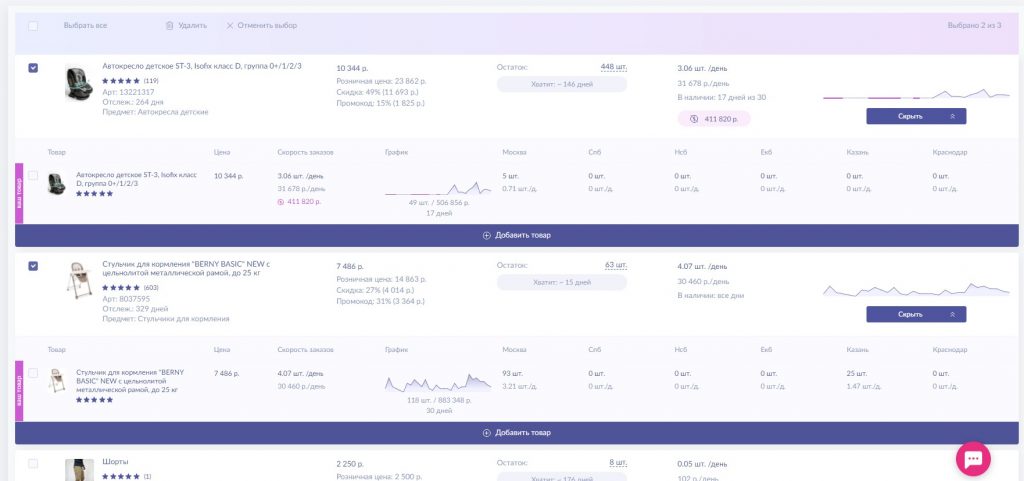 Анализ маркетплейсов: ТОП-6 систем аналитики продаж