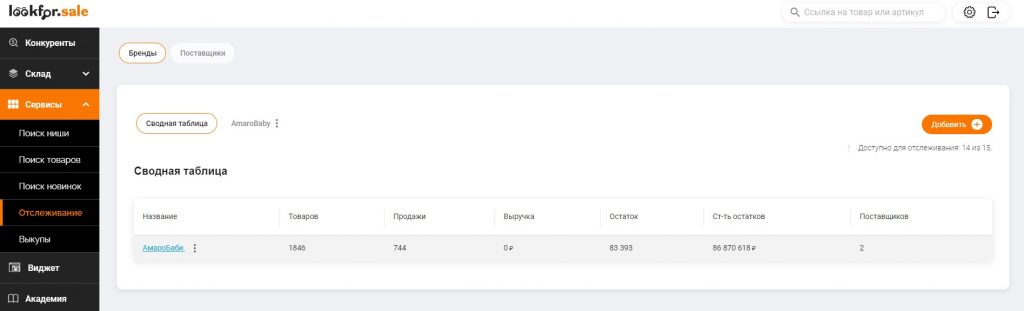 Анализ маркетплейсов: ТОП-6 систем аналитики продаж