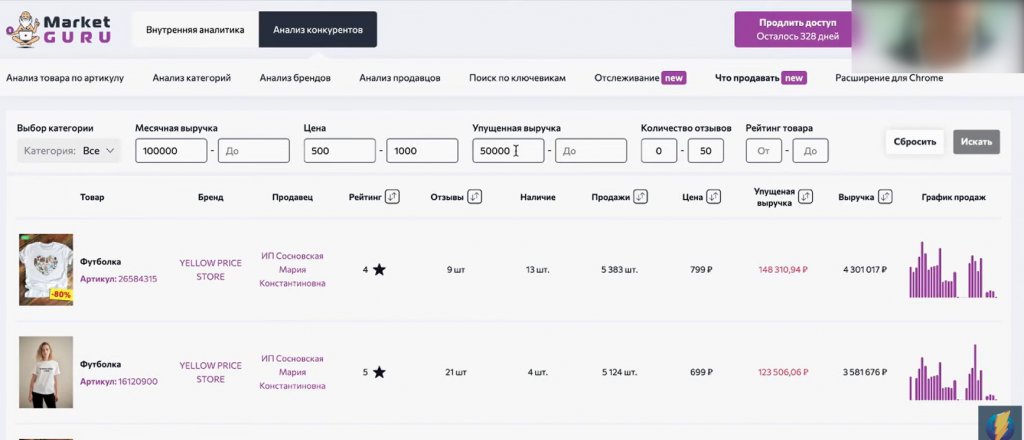 Анализ маркетплейсов: ТОП-6 систем аналитики продаж