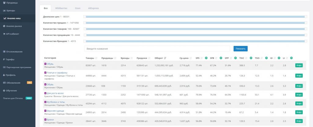 Анализ маркетплейсов: ТОП-6 систем аналитики продаж