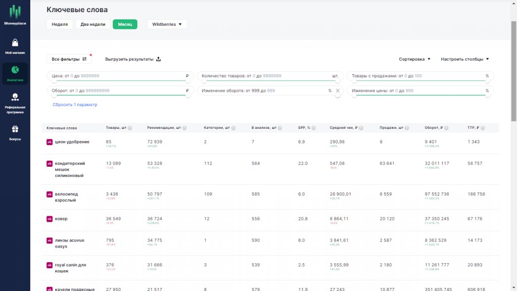 Анализ маркетплейсов: ТОП-6 систем аналитики продаж