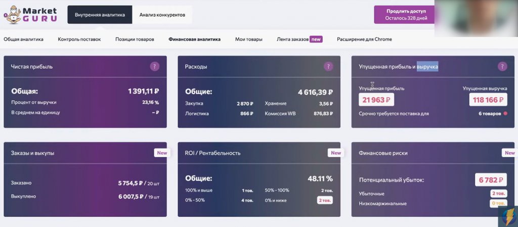 Анализ маркетплейсов: ТОП-6 систем аналитики продаж