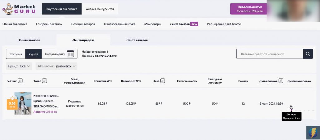 Анализ маркетплейсов: ТОП-6 систем аналитики продаж