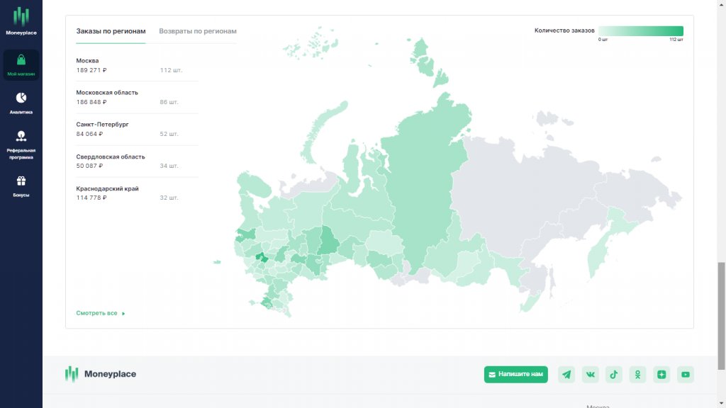 Анализ маркетплейсов: ТОП-6 систем аналитики продаж