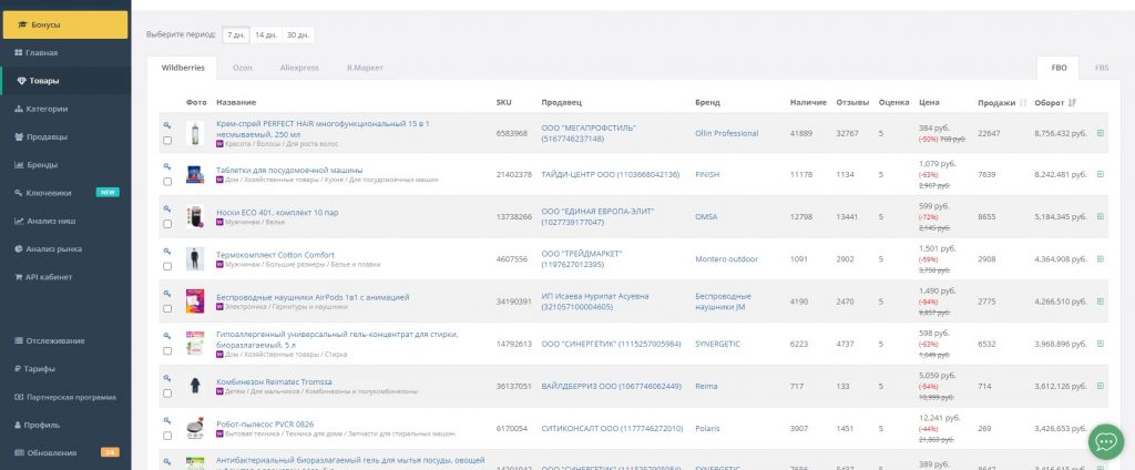 лидеры продаж на озон