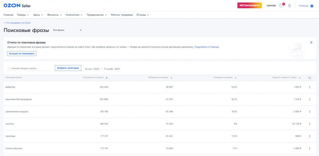 что продавать на озон в 2021 году