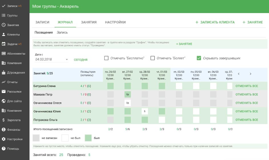 оборот продаж в crm