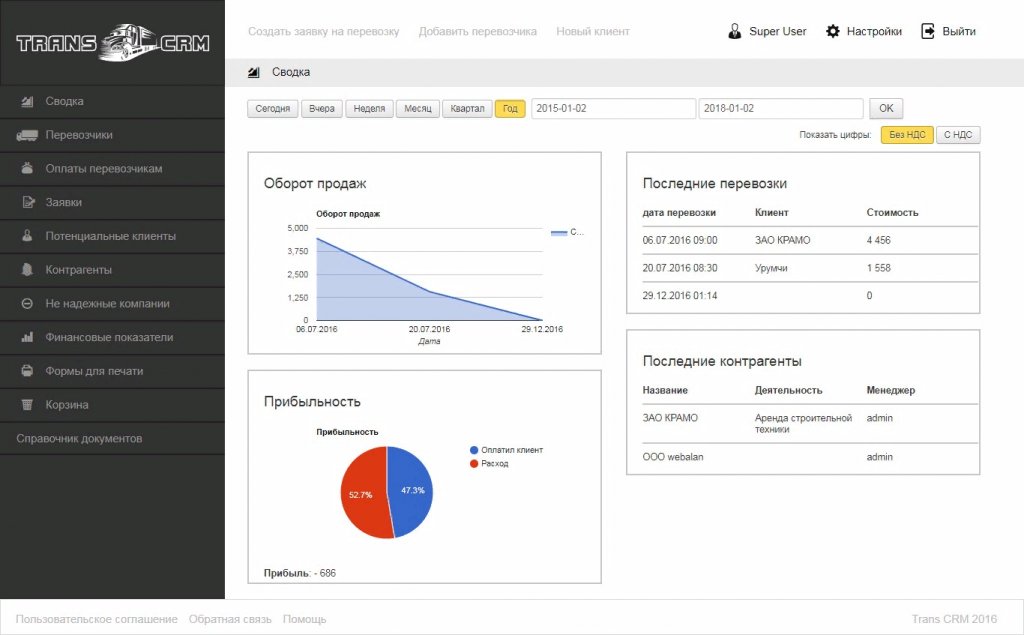 Какие бывают виды CRM систем: подробный обзор всех типов