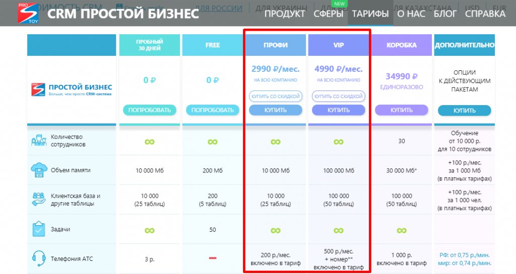 стоимость срм за количество сотрудников