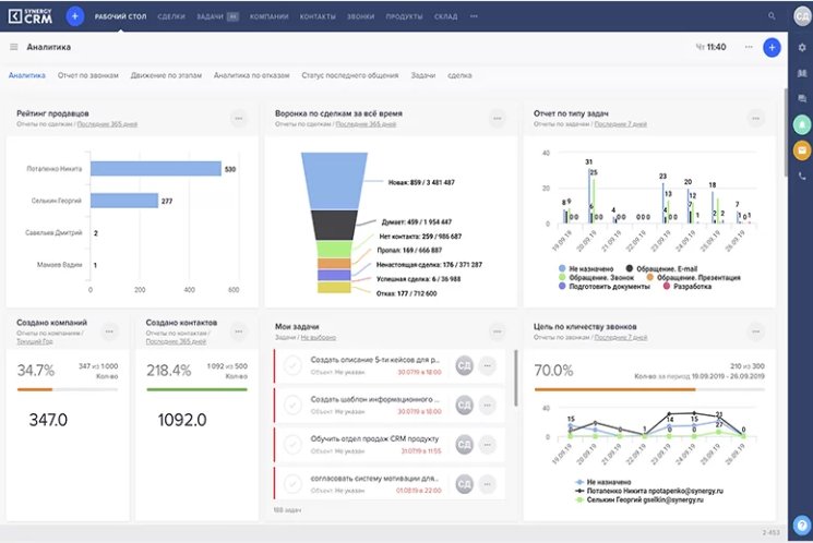 аналитика в црм системах
