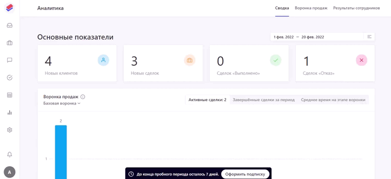 Аналитика в CRM пачка