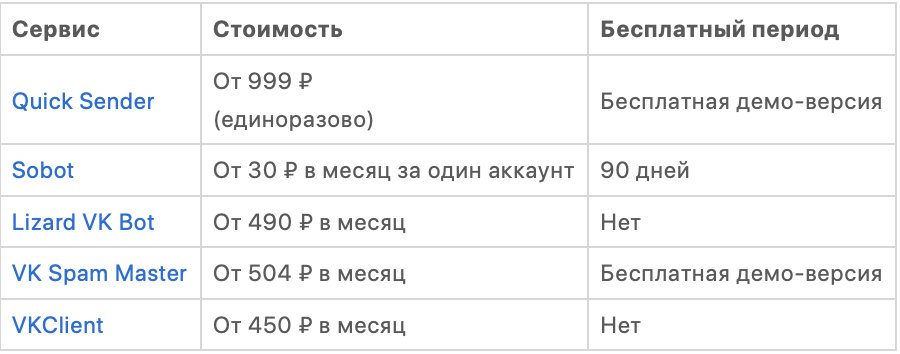 Спам в ВК: как сделать рассылку правильно