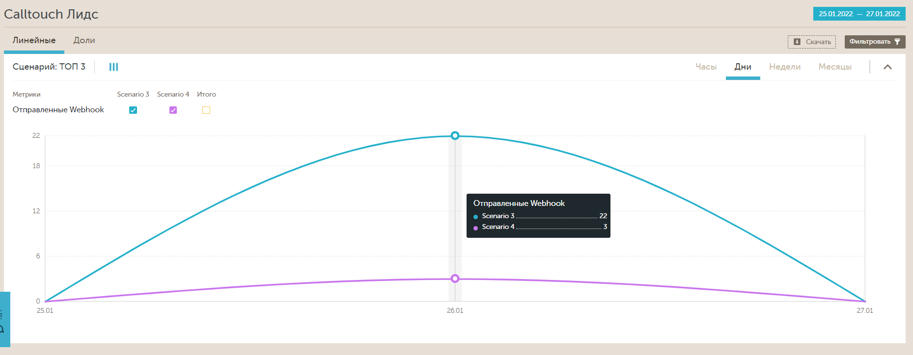 Статистика в Calltouch Лидс