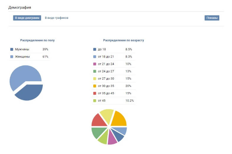 сравниваем результаты объявлений