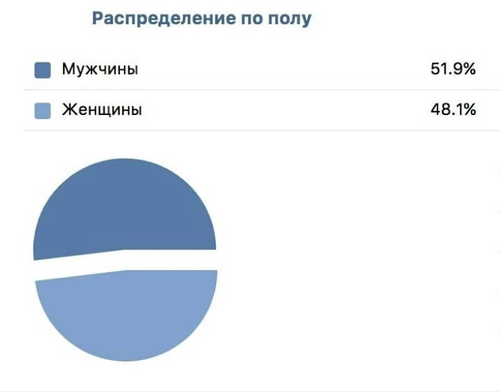 Тест по полу