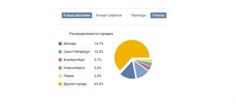 Как отключить дорогие города