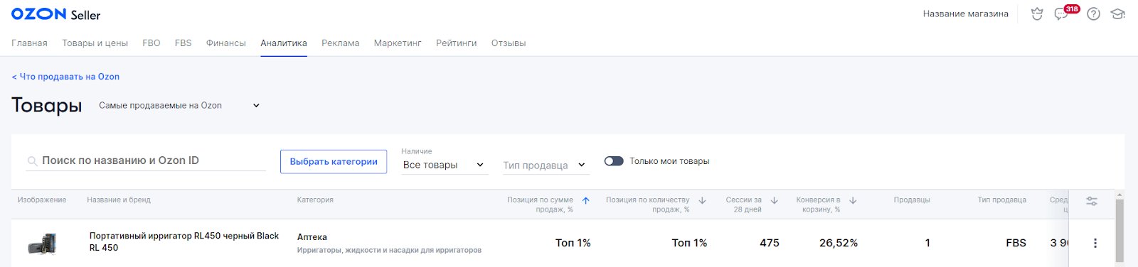 популярные товары ozon