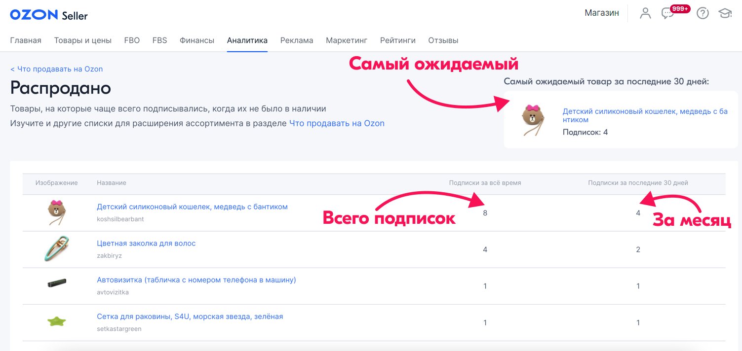 востребованные товары ozon