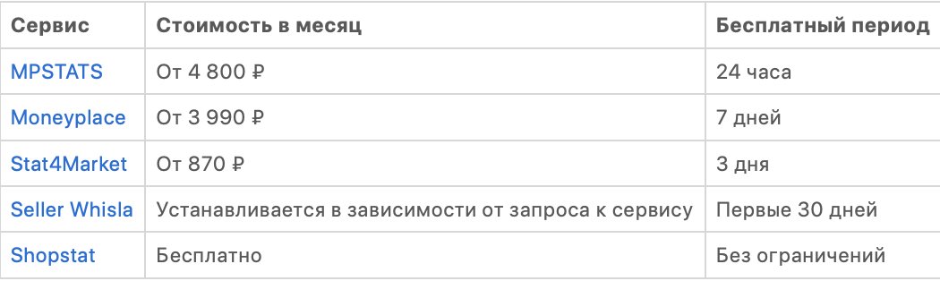 Аналитика Озон