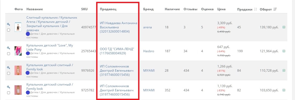 анализ конкурентов по категориям на ozon