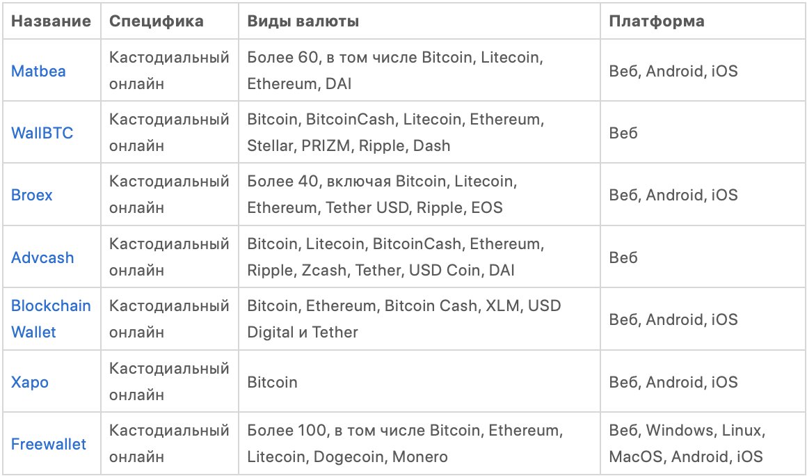 Где хранить криптовалюту