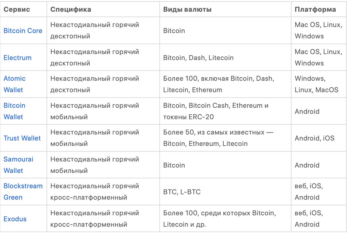 Где хранить криптовалюту